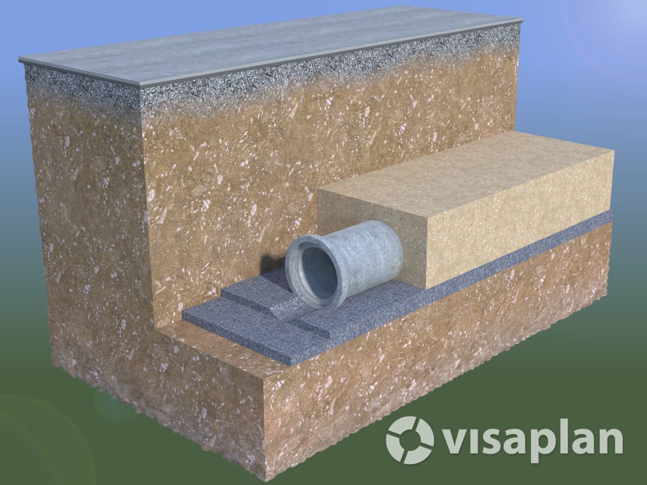 Nebenverfüllung und Überdeckung